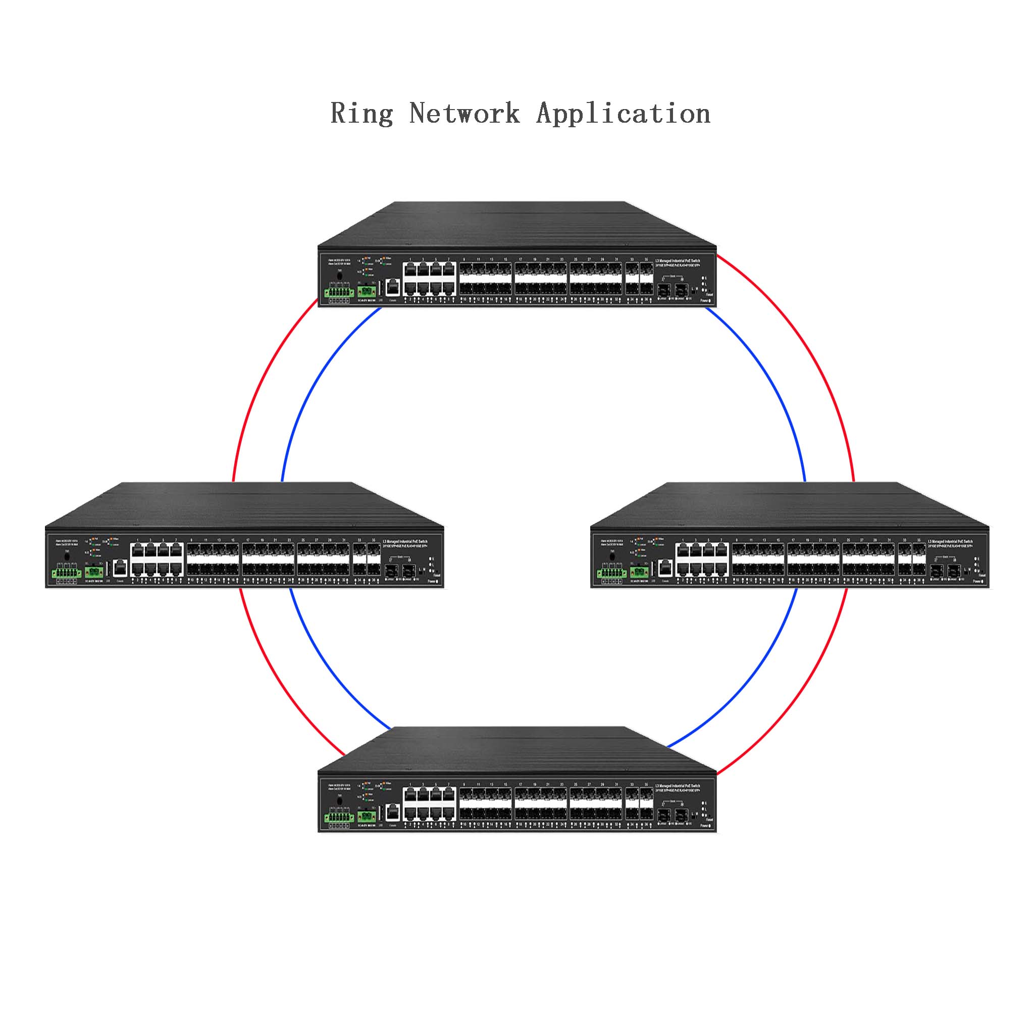 Switch gestito industriale L3  - Sfp+ 10G Managed Switch 8 Port recensione e prezzo