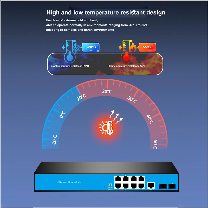 Switch di Rete Gestito L3 a 12 - Sfp+ 10G Managed Switch 8 Port recensione e prezzo